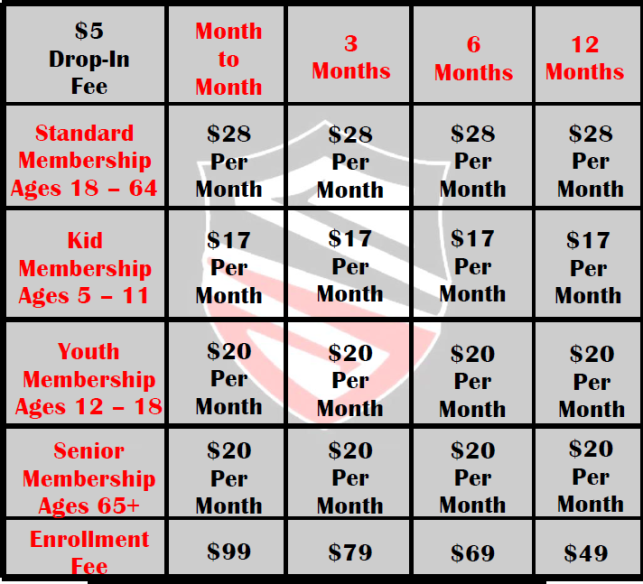 Membership prices & programs summary