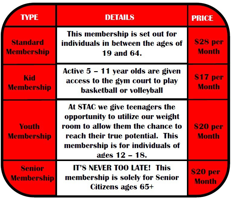 Membership types, details and prices