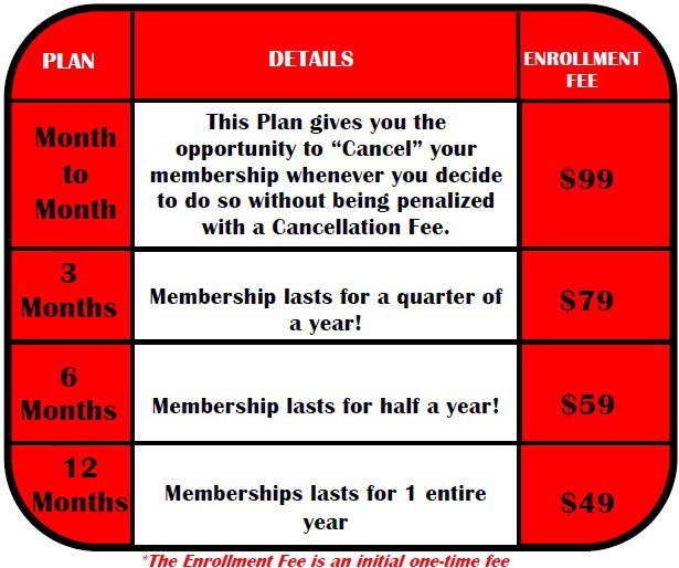 Membership plans, details and enrollment fee's